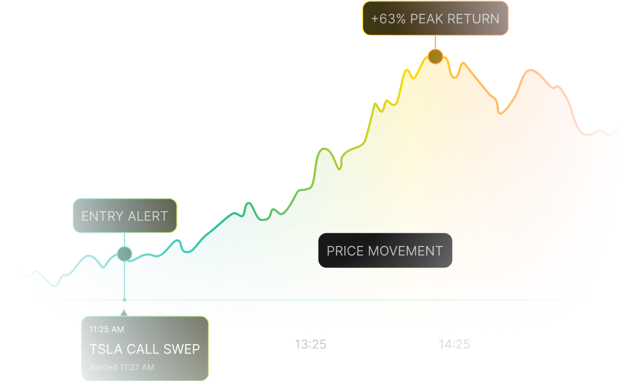 Historical Data & Backtesting