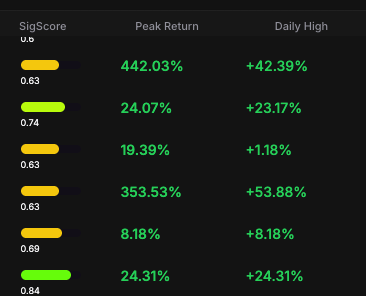 Bullflow historical flow table showing SigScore, peak return, and daily high values